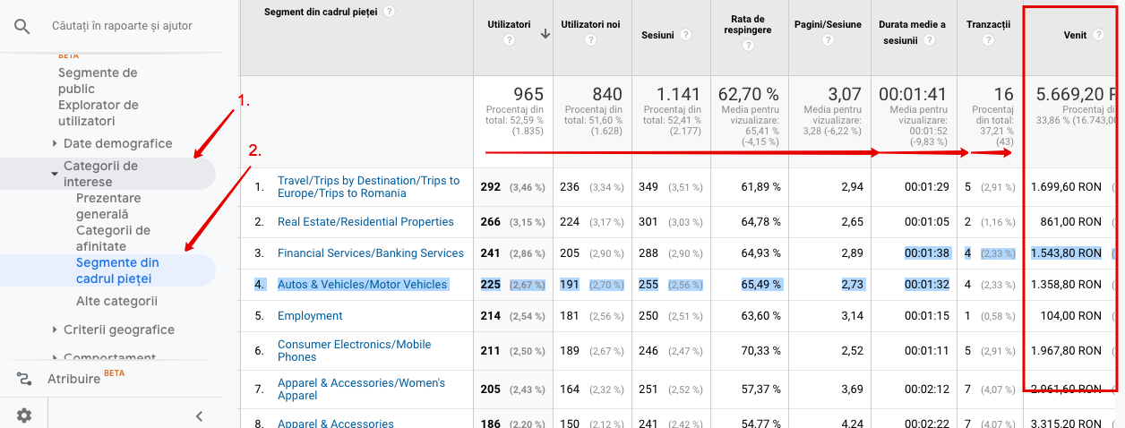 Cum sa identifici continutul potrivit pentru publicul tau tinta, cu ajutorul Google Analytics?