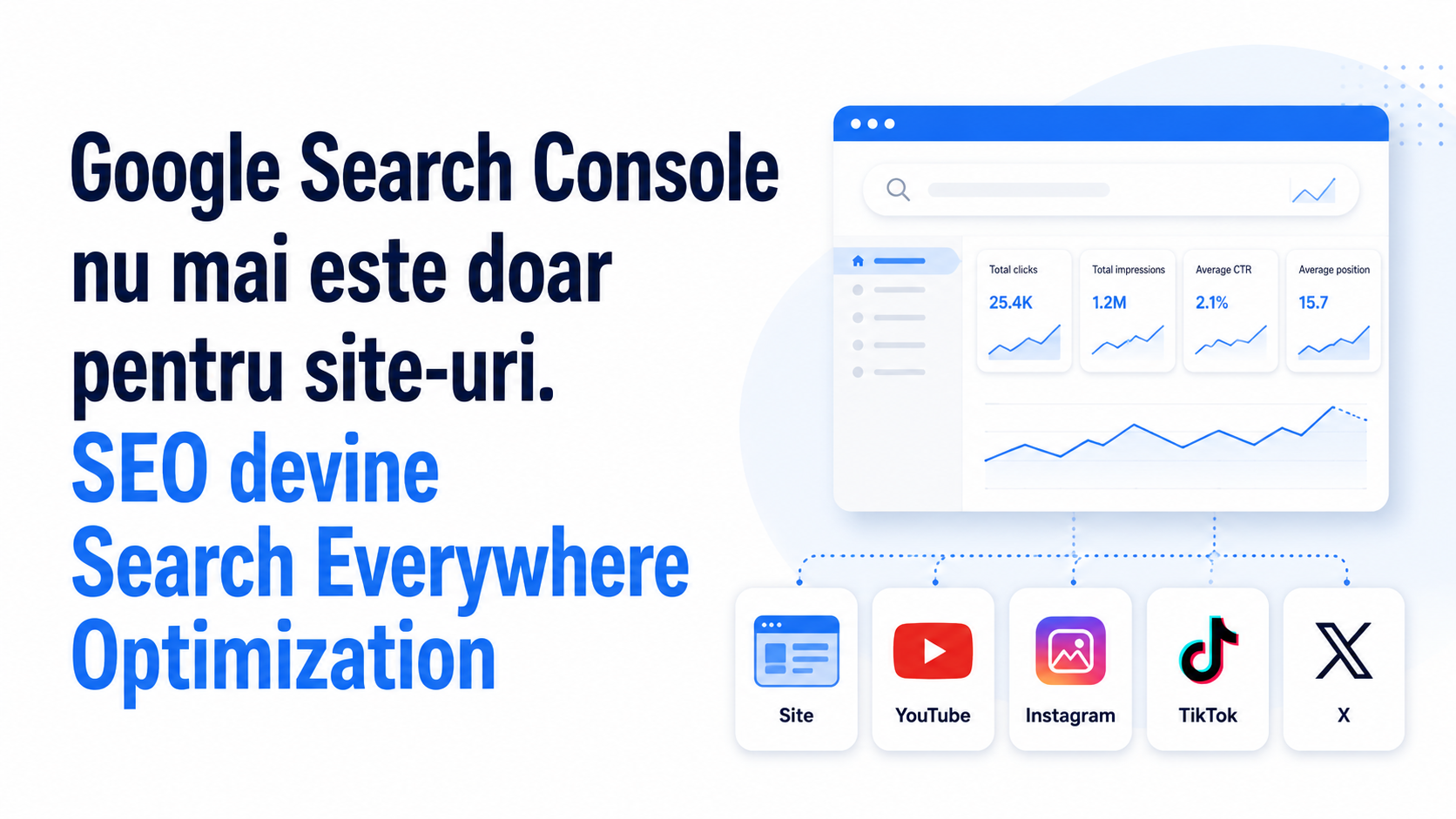 Google Search Console nu mai este doar pentru site-uri. SEO devine Search Everywhere Optimization