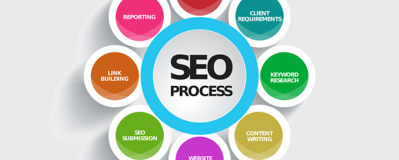 Servicii de Optimizare SEO – oferta completa