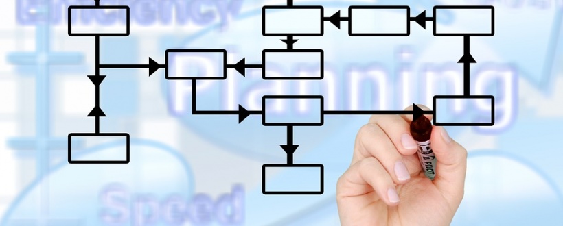 Servicii Adwords - Realizarea si implementarea planului