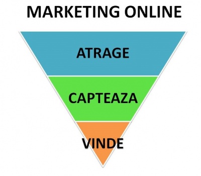 curs marketing online general cursuri de marketing online general