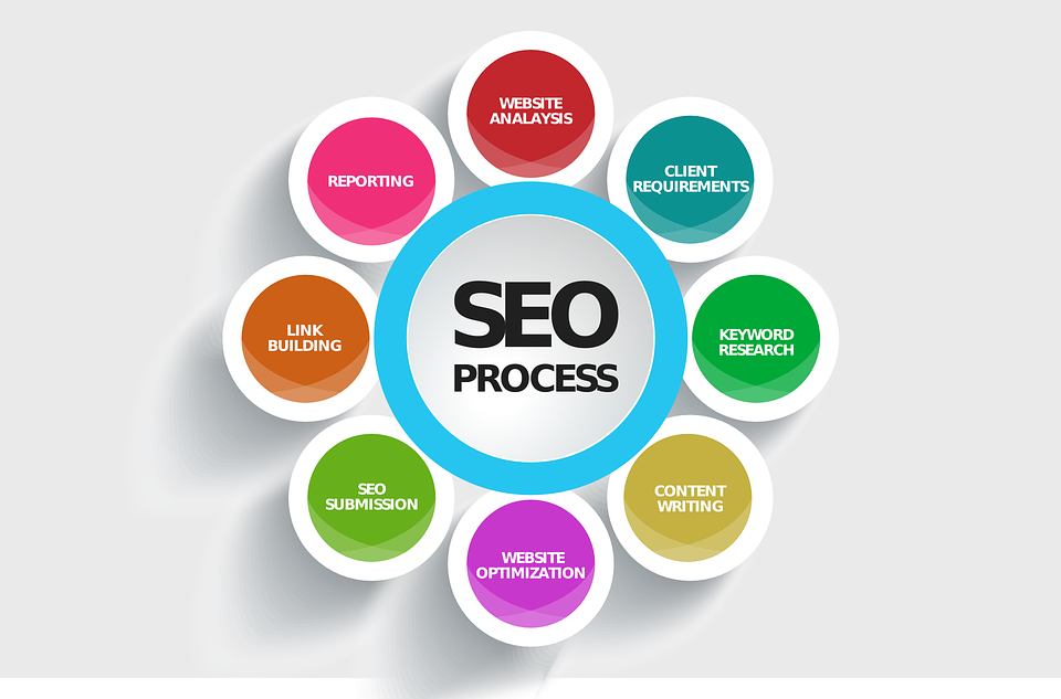 Servicii de Optimizare SEO – oferta completa