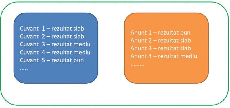 logica initiala campanie adwords neoptimizata 2 logica initiala campanie adwords neoptimizata 2