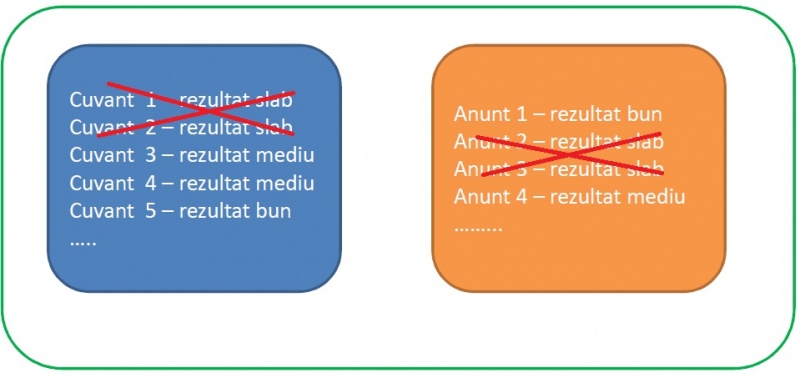 logica initiala campanie adwords neoptimizata 3 logica initiala campanie adwords neoptimizata 3