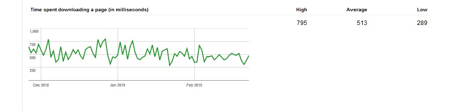 site speed seomark